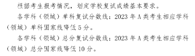 2024年山東理工大學研究生分數線一覽表（含2023年歷年）