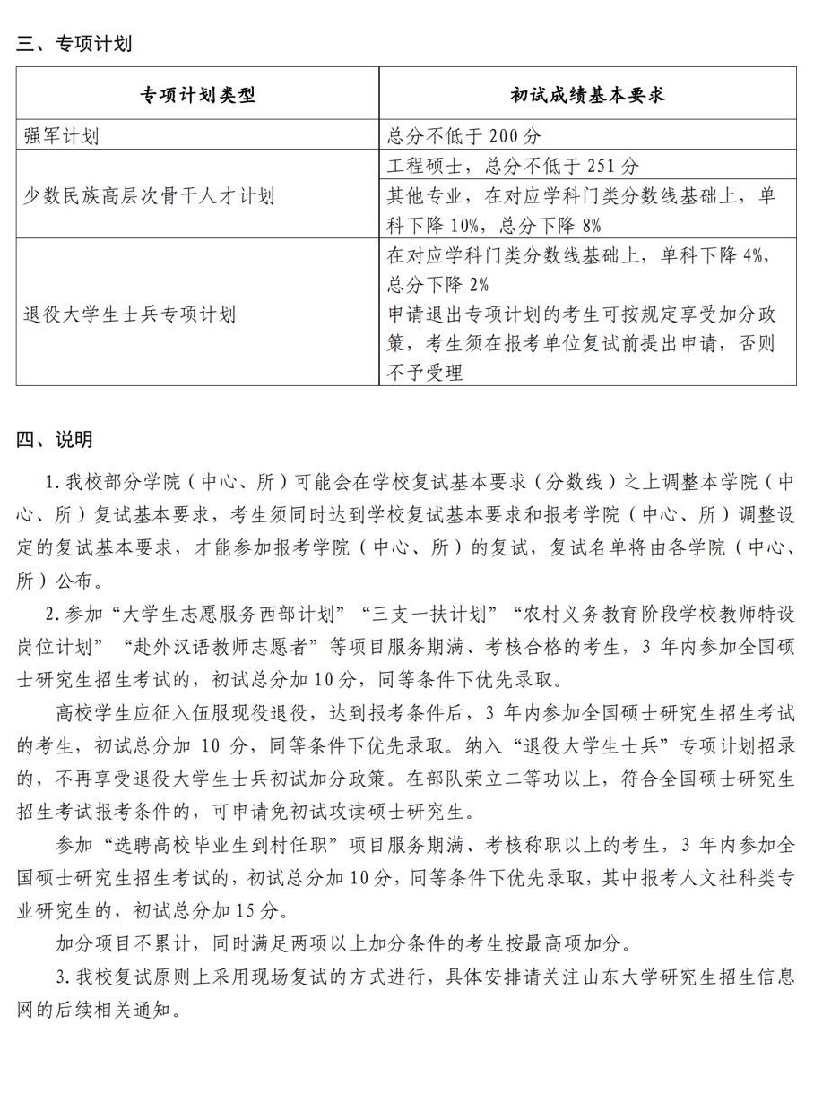 2024年山東大學研究生分數線一覽表（含2023年歷年）