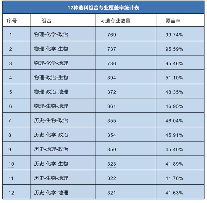 2024年安徽高考選考科目試卷結構,安徽高考選考科目要求
