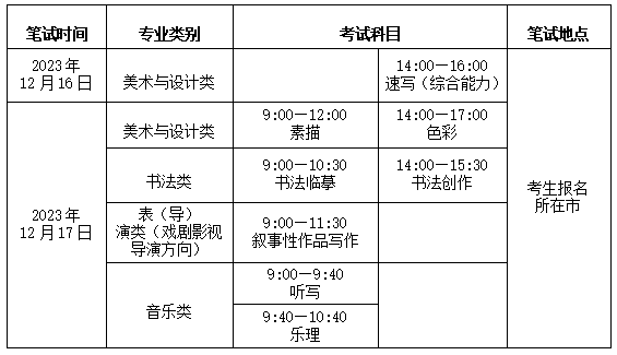 2024年山東藝考時間具體安排,山東藝術類統考是幾月幾日