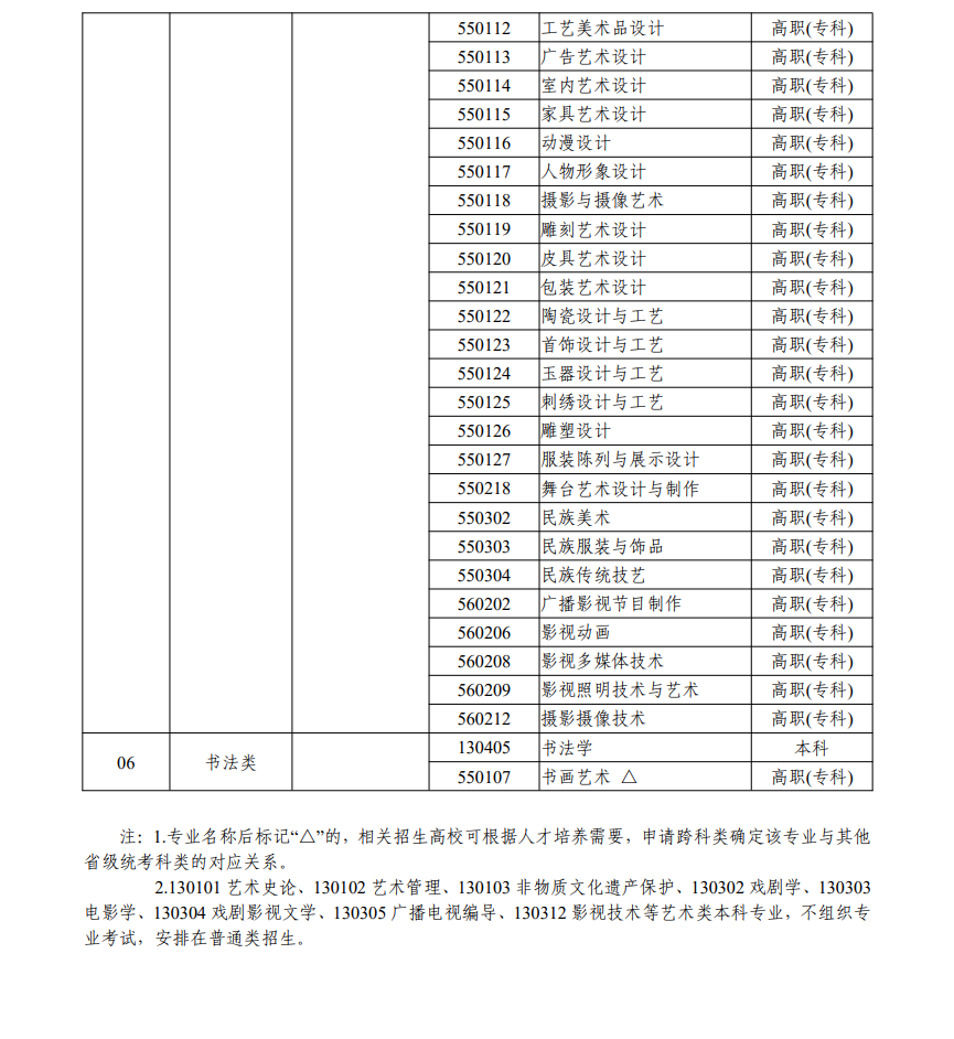 浙江藝考有哪些專業,浙江藝術統考選什么專業？