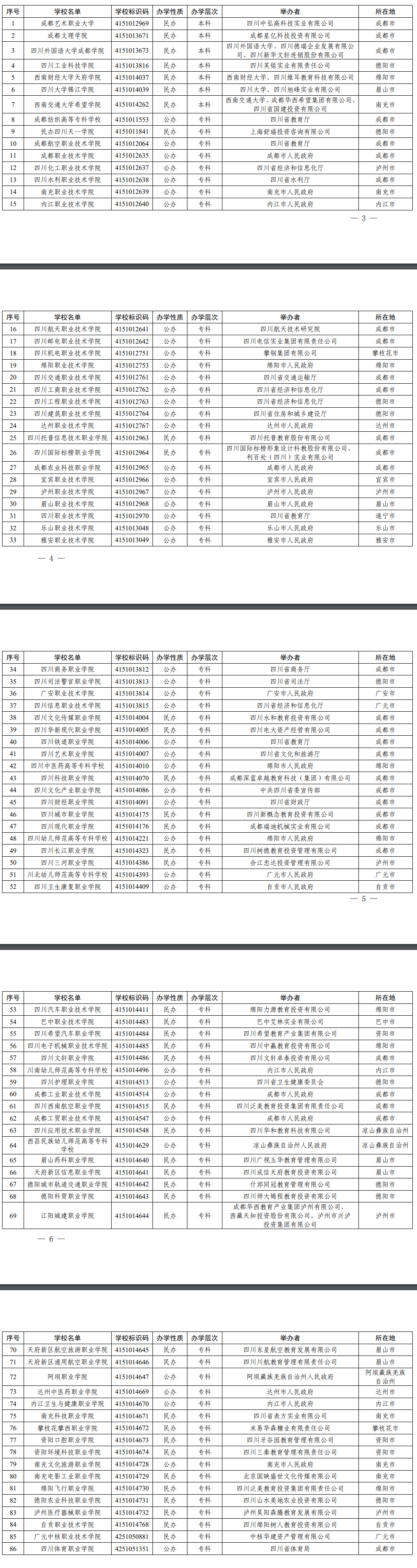 2024年四川高職單招學(xué)校名單一覽表