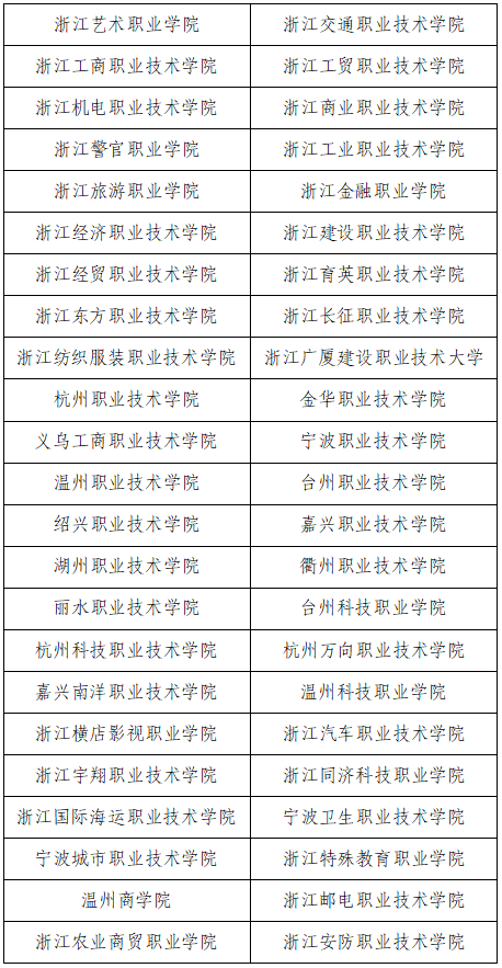 2024年浙江高職單招學校名單一覽表
