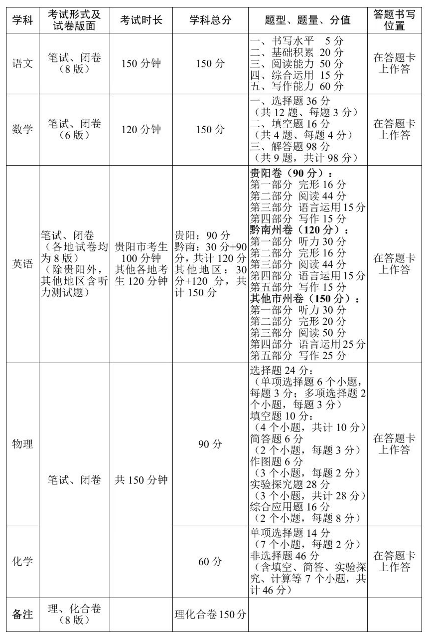 2024年貴州中考時間,貴州中考各科具體時間安排表