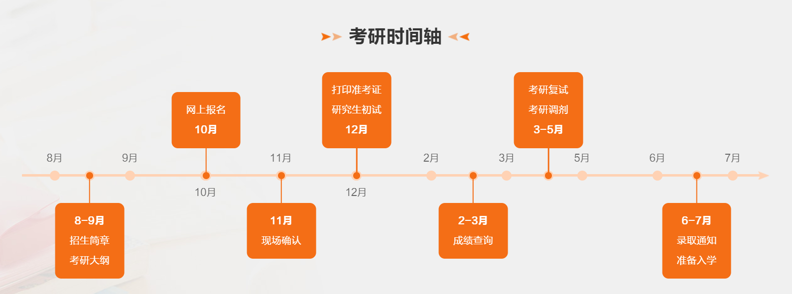 每年什么時間考研,考研時間一般在每年的幾月幾號？