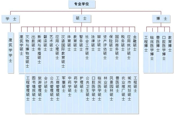 2024年考研國家線（專業學位類）