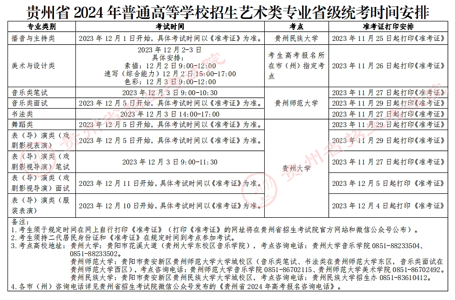 2024年貴州藝考時間具體安排,貴州藝術類統考是幾月幾日