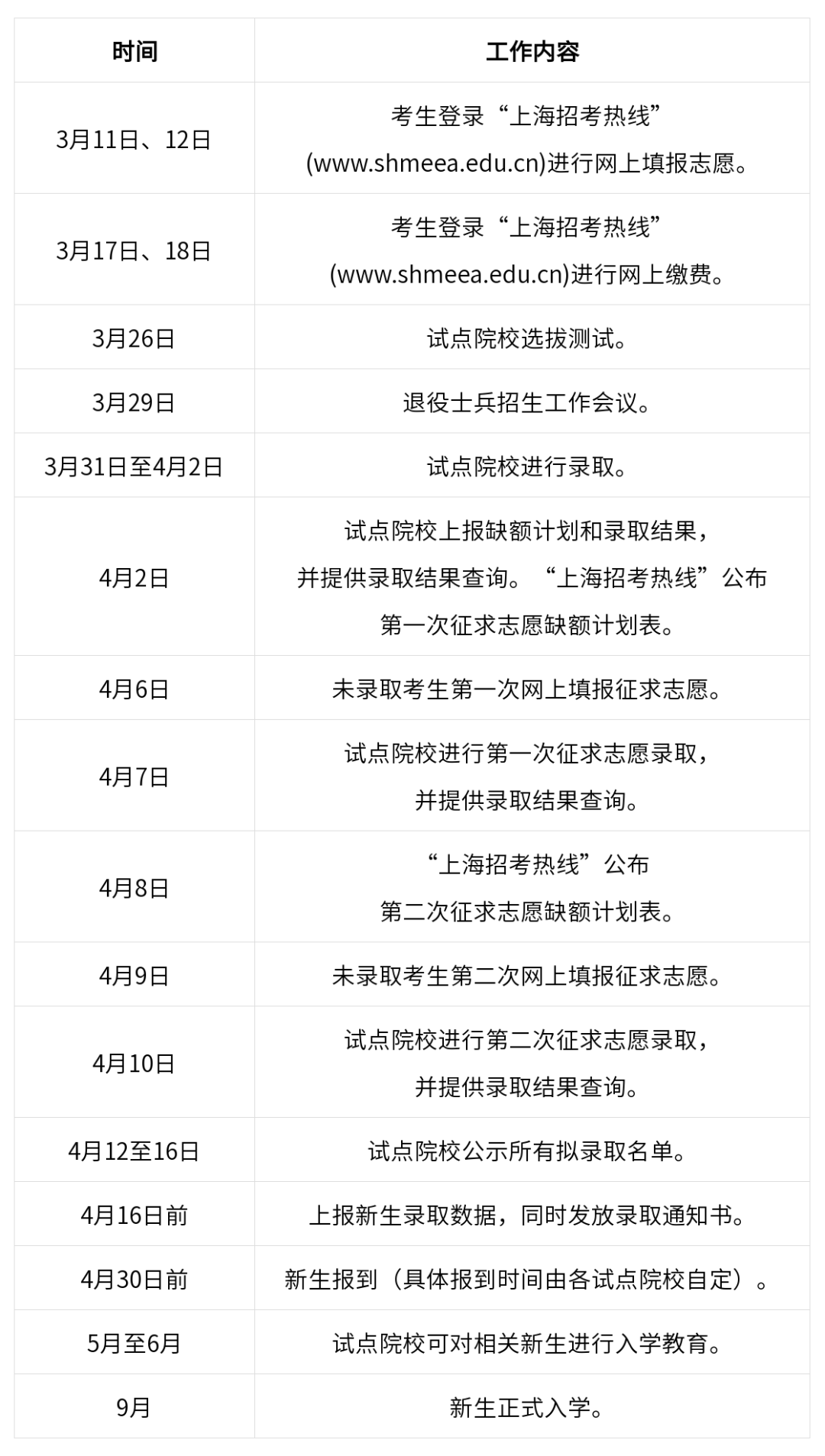 2024年上海專科自主招生考試志愿填報(bào)時(shí)間