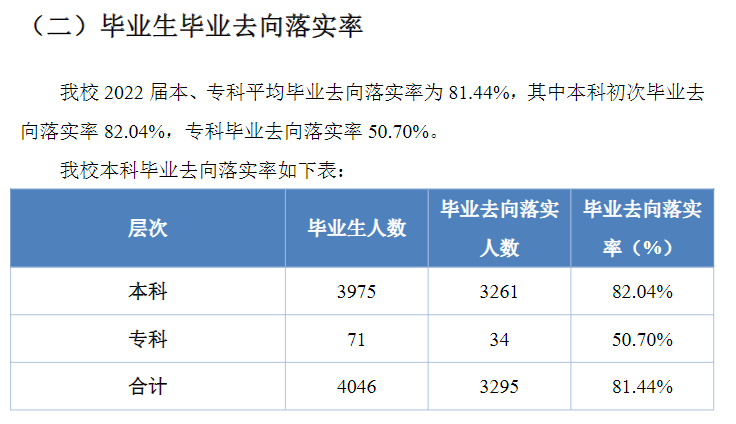 貴州財(cái)經(jīng)大學(xué)就業(yè)率及就業(yè)前景怎么樣,好就業(yè)嗎？