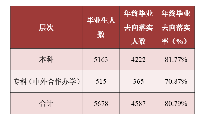 貴州財(cái)經(jīng)大學(xué)就業(yè)率及就業(yè)前景怎么樣,好就業(yè)嗎？