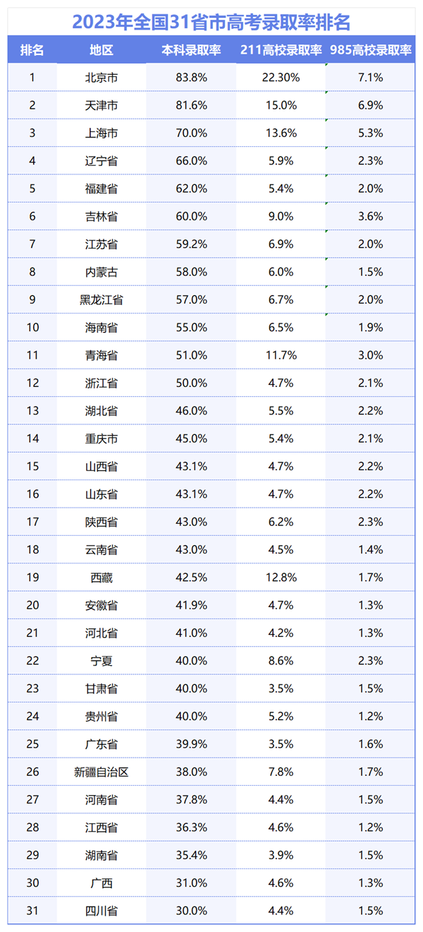 2024年北京高考人數(shù)多少（歷年北京高考人數(shù)統(tǒng)計(jì)）