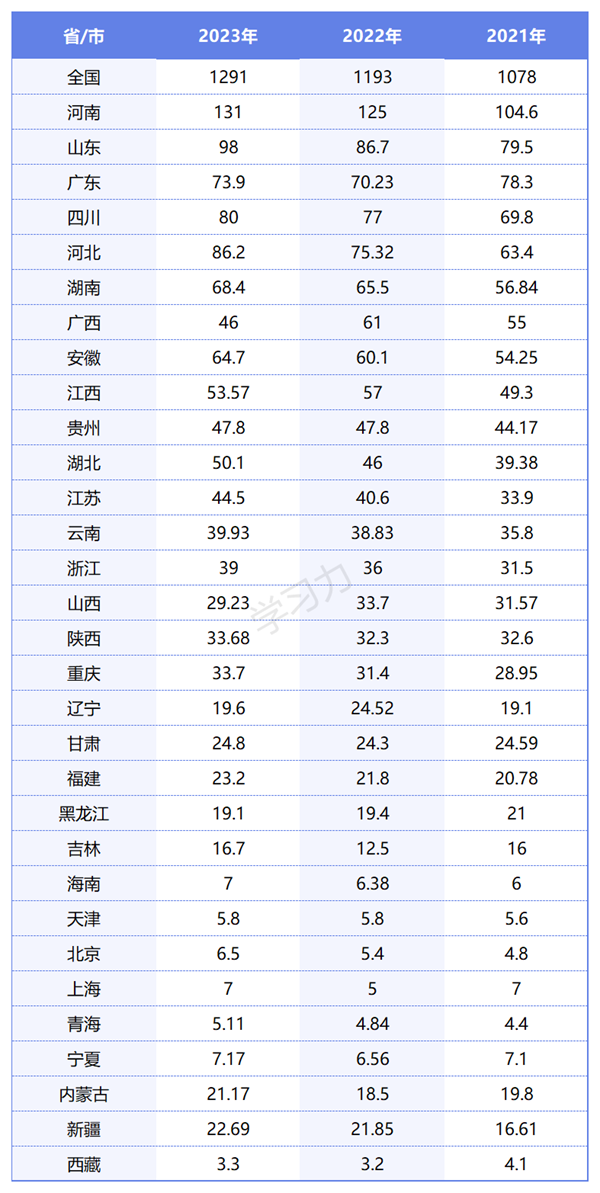 2024年北京高考人數(shù)多少（歷年北京高考人數(shù)統(tǒng)計(jì)）