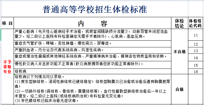 高考體檢項(xiàng)目有哪些_都檢查什么？（附標(biāo)準(zhǔn)對(duì)照表）
