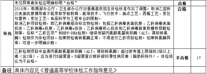 高考體檢項(xiàng)目有哪些_都檢查什么？（附標(biāo)準(zhǔn)對(duì)照表）