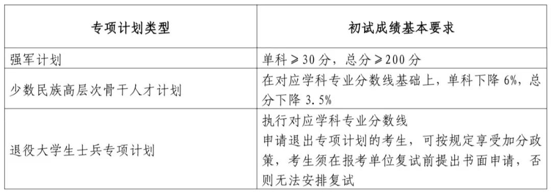 2024年山東大學研究生分數線一覽表（含2023年歷年）