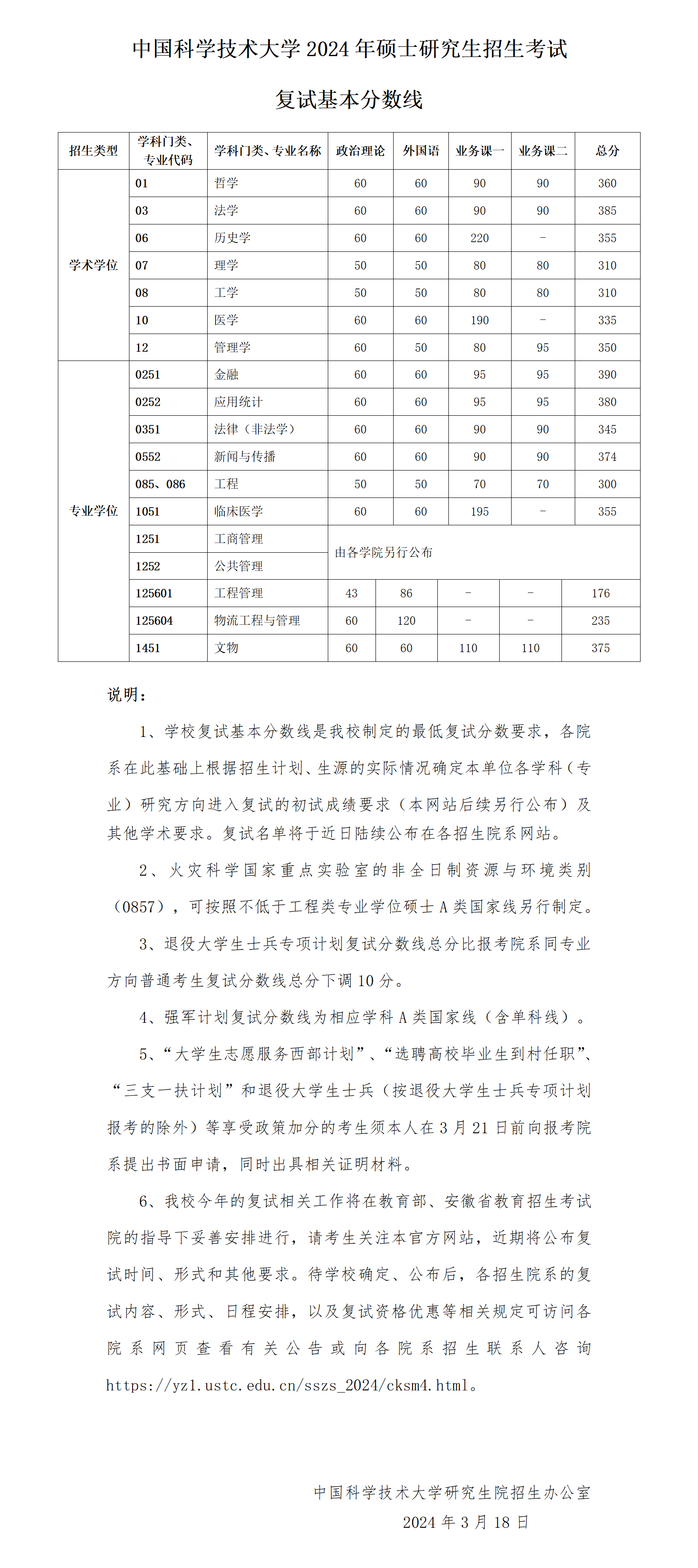 2024年中國科學技術大學各專業考研復試分數線一覽表（含2023年）