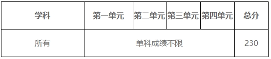 2024年電子科技大學各專業考研復試分數線一覽表（含2023年）