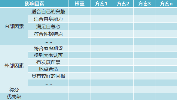 2024年高考志愿填報可以填幾個學校,有哪些填報方法