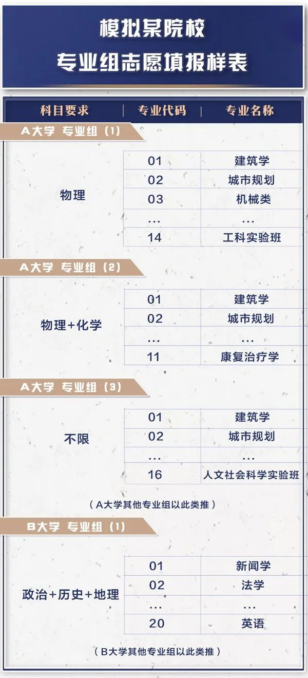 平行志愿和梯度志愿的區別,兩者有什么不同