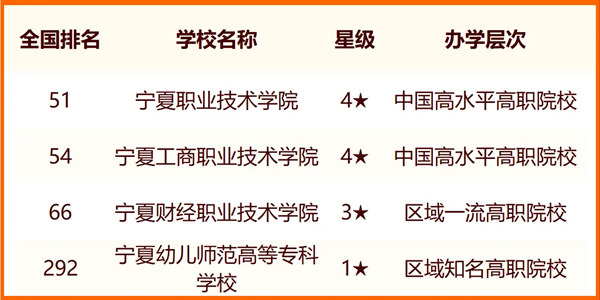 2024銀川所有大學名單及排名情況一覽表（共8所）
