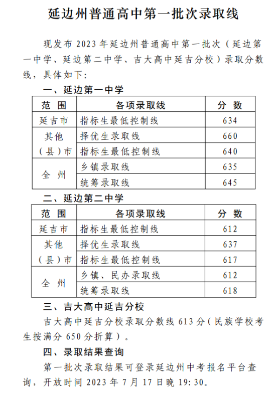 2024年延邊州中考錄取分數線一覽表（含歷年分數線）