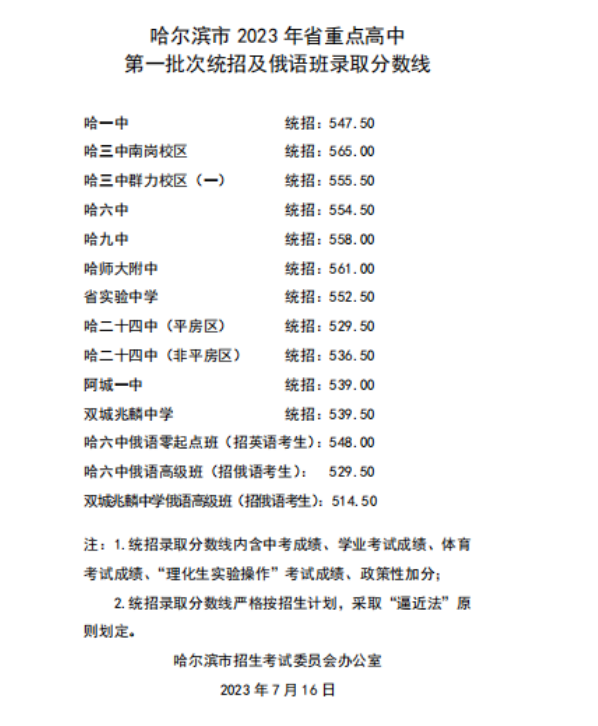 2024年哈爾濱中考錄取分數線一覽表（含歷年分數線）