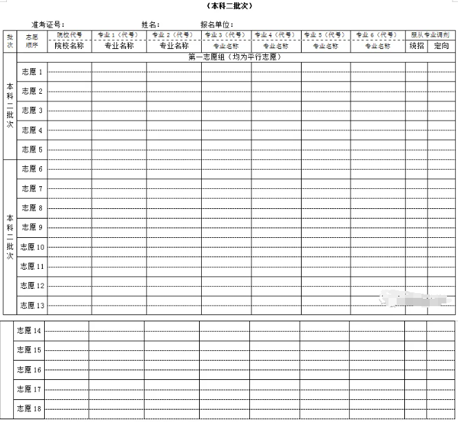 2024年新疆高考志愿填報指南（附志愿表填寫樣本）