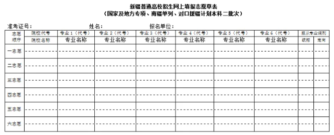 2024年新疆高考志愿填報指南（附志愿表填寫樣本）