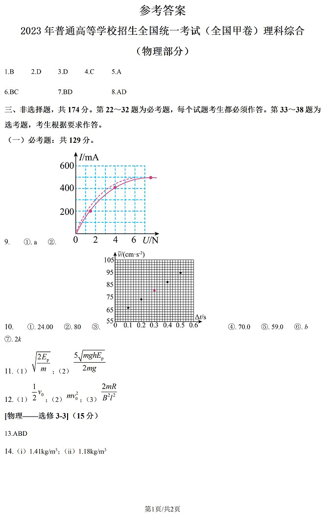 2024年高考全國甲卷理綜試卷真題及答案解析（完整版）