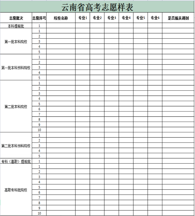 2024年云南高考志愿表填寫樣本（附填報時間和入口）