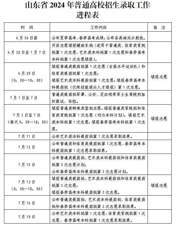 2024年山東高考志愿填報時間和截止時間