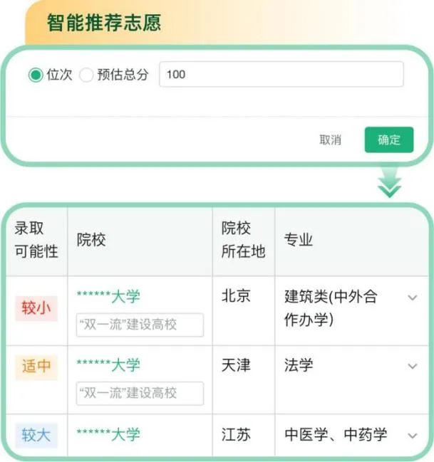 陽(yáng)光高考網(wǎng)高考志愿信息系統(tǒng)入口（https://gaokao.chsi.com.cn/zyck/）