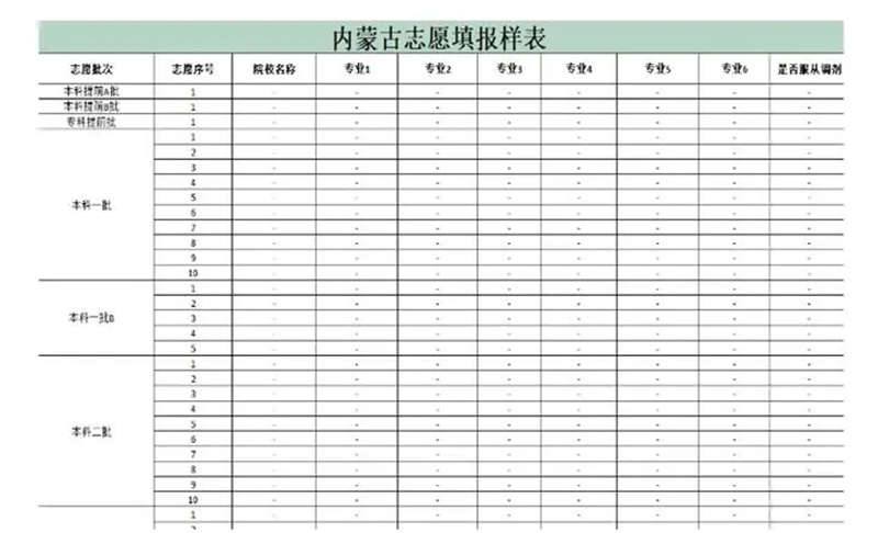 2024年內蒙古高考志愿填報指南（附志愿表填寫樣本）