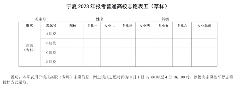 2024年寧夏高考志愿填報指南（附志愿表填寫樣本）
