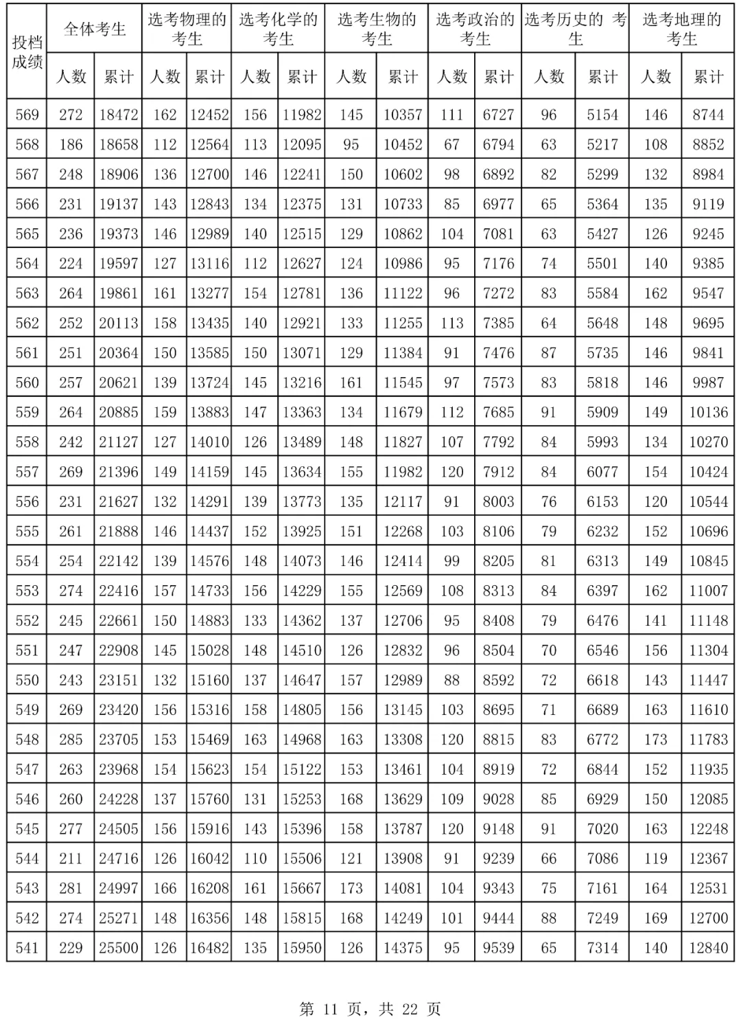 2024海南高考一分一段表,查詢位次及排名（完整版）