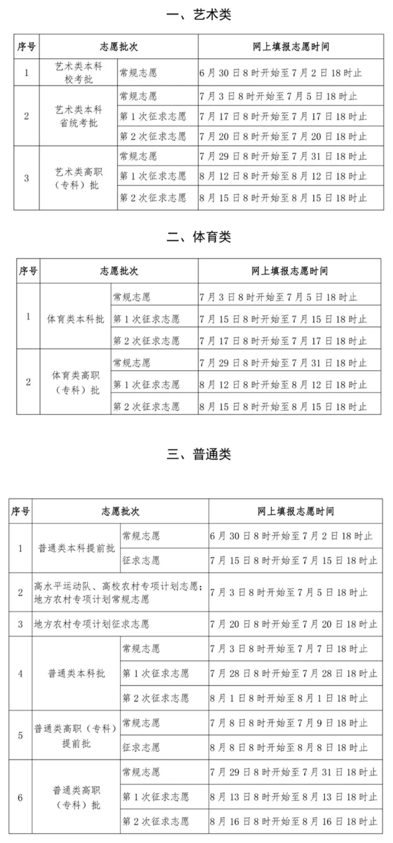 2024全國各地高考志愿填報時間和截止時間一覽表（完整版）