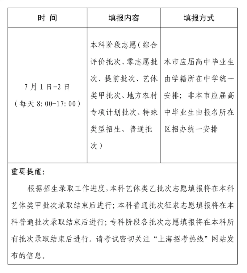 2024全國各地高考志愿填報時間和截止時間一覽表（完整版）