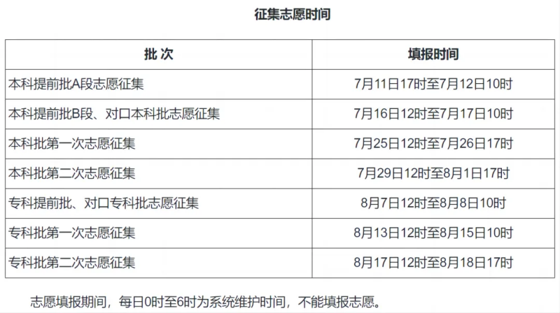 2024全國各地高考志愿填報時間和截止時間一覽表（完整版）