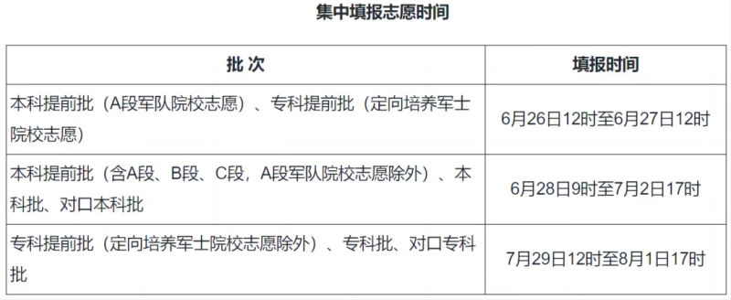 2024全國各地高考志愿填報時間和截止時間一覽表（完整版）