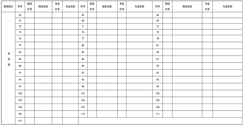 2024年遼寧高考志愿表填寫樣本（附填報(bào)時(shí)間和入口）