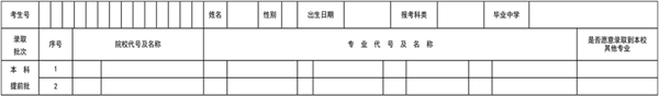 2024年遼寧高考志愿表填寫樣本（附填報(bào)時(shí)間和入口）