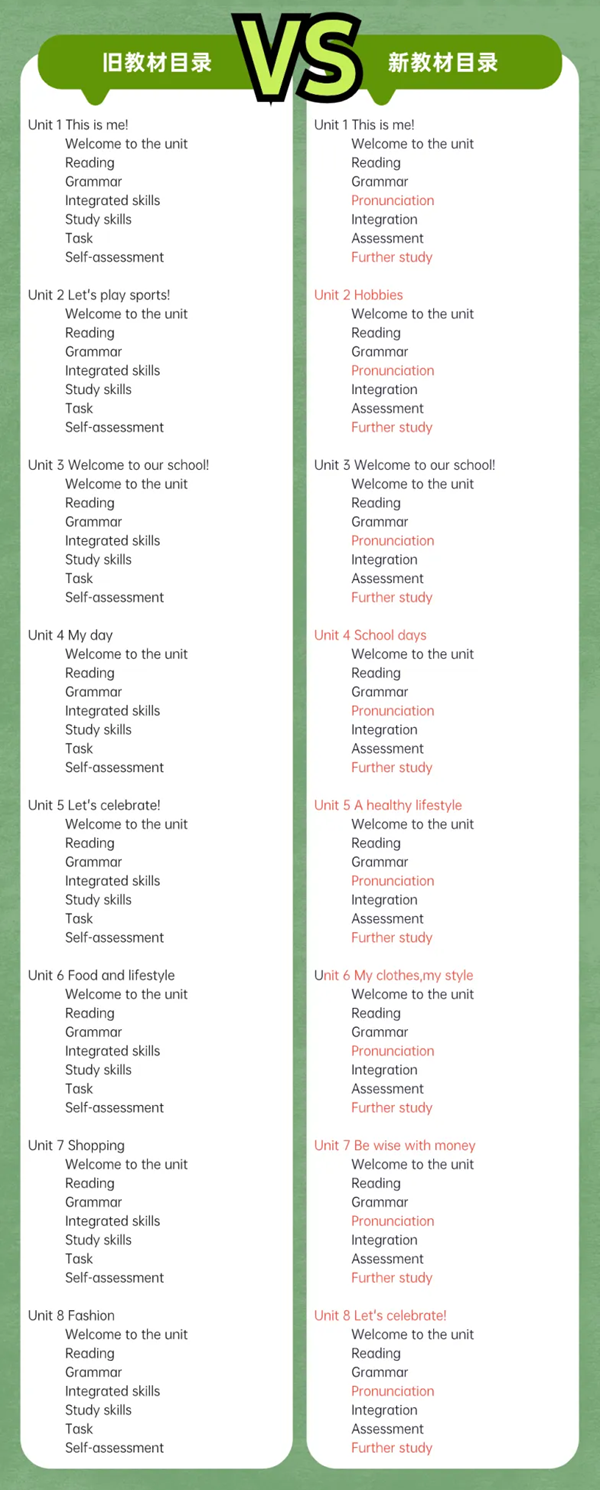 2024年秋譯林版七年級英語新教材有哪些改動變化(附新課本目錄)