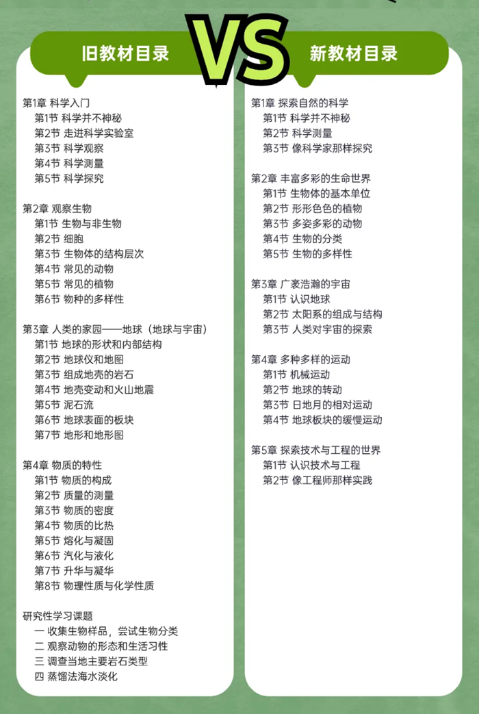 2024年秋浙教版七年級(jí)科學(xué)新教材有哪些改動(dòng)變化（附新課本目錄）