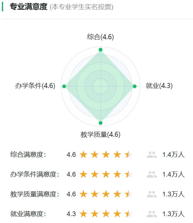 運動訓練專業滿意度投票