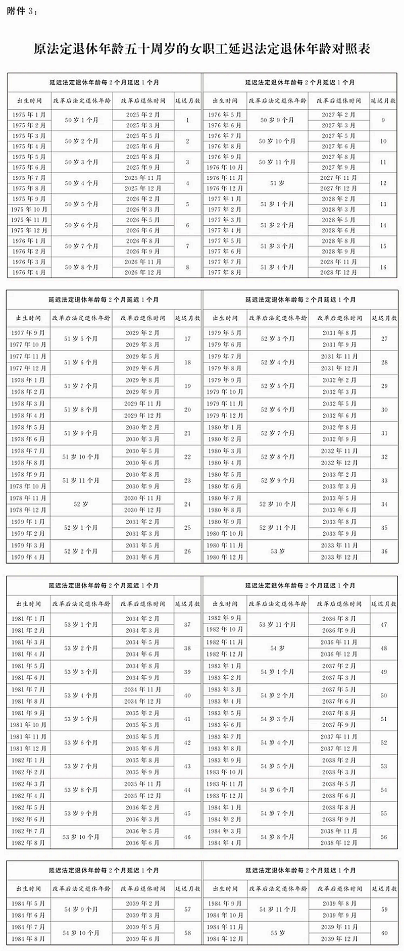 怎么查詢自己法定退休年齡是多少(附延遲退休年齡對照表)