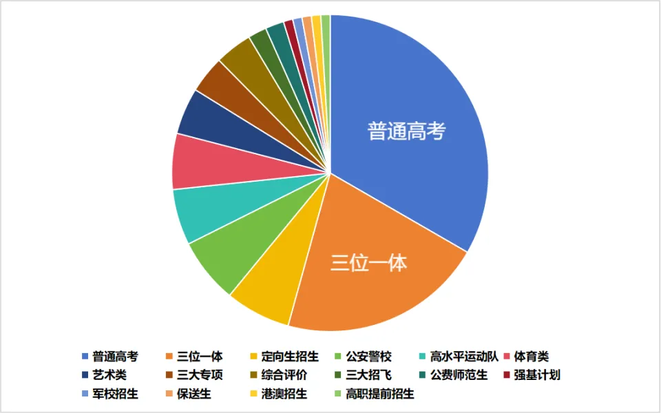 2025浙江首考成績查詢系統入口網址(www.zjzs.net)