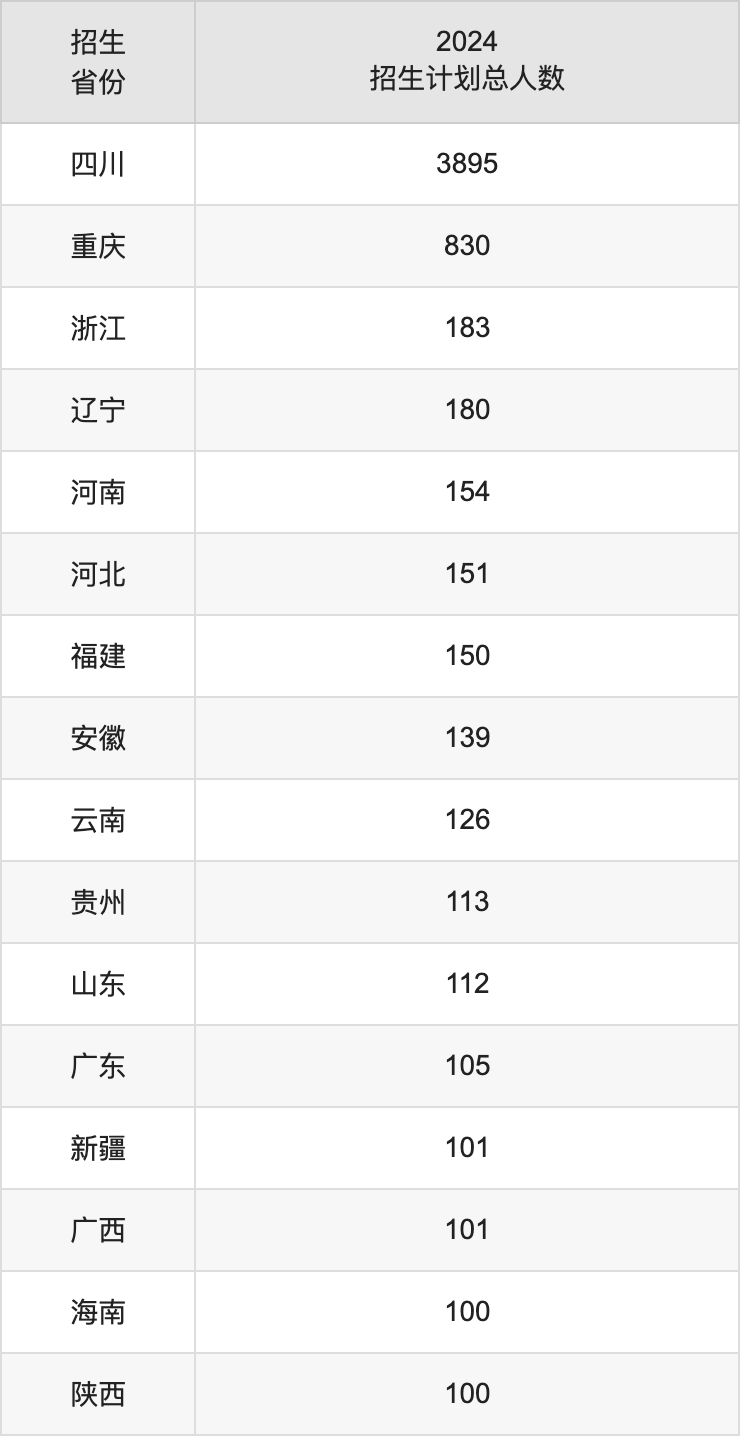 四川農業大學2025高考招生簡章及各省招生計劃人數