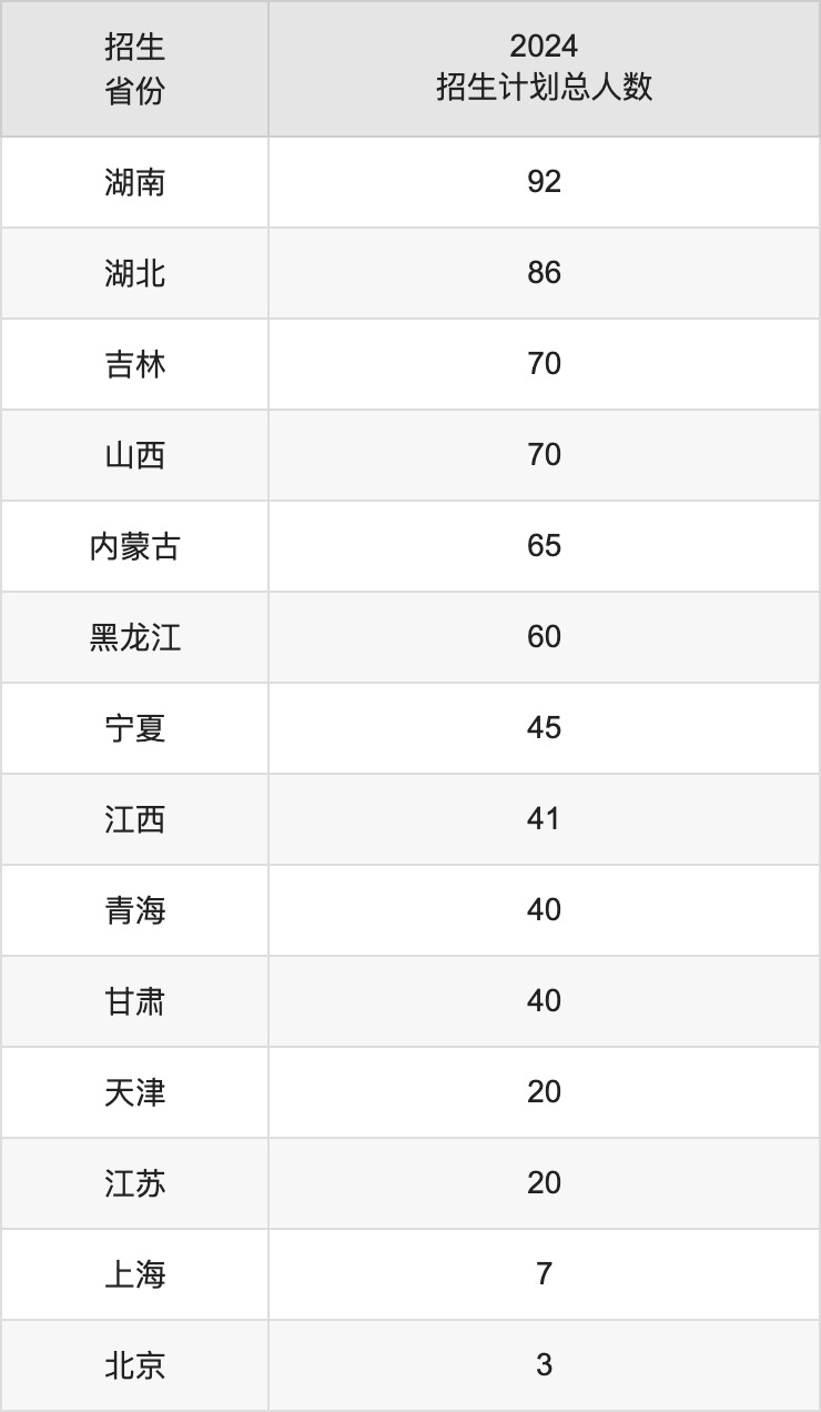 四川農業大學2025高考招生簡章及各省招生計劃人數
