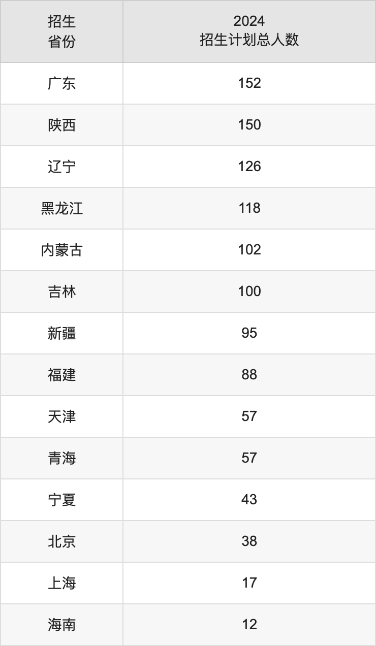 西南交通大學2025高考招生簡章及各省招生計劃人數