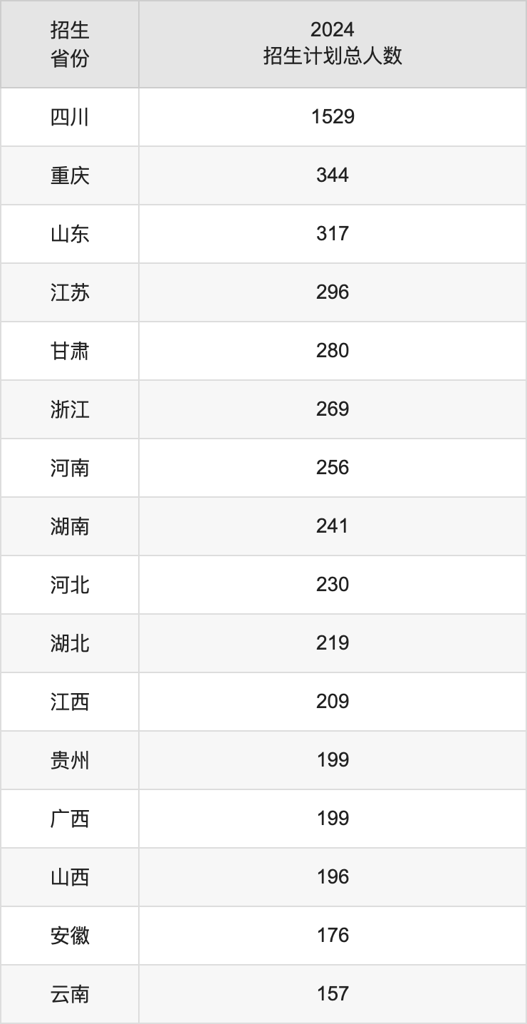 西南交通大學2025高考招生簡章及各省招生計劃人數